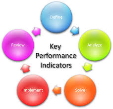 Key Performance indicators in football